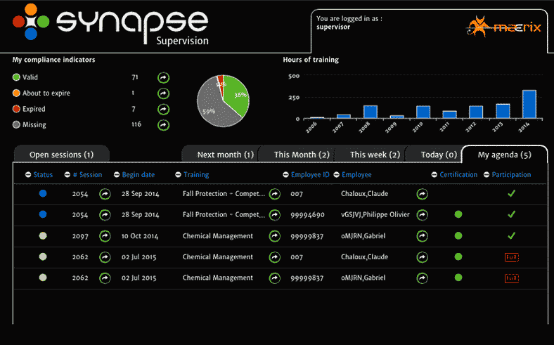 Synapse